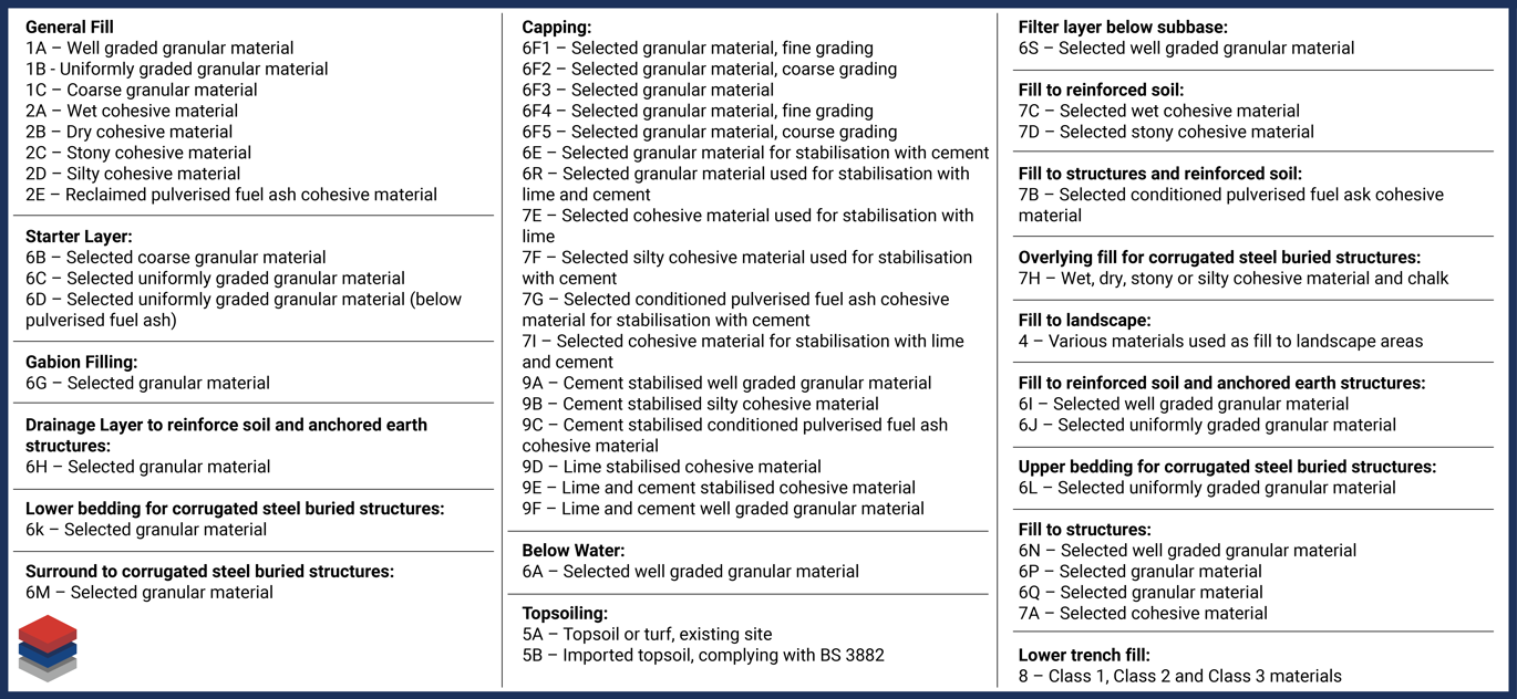 Series 600 table